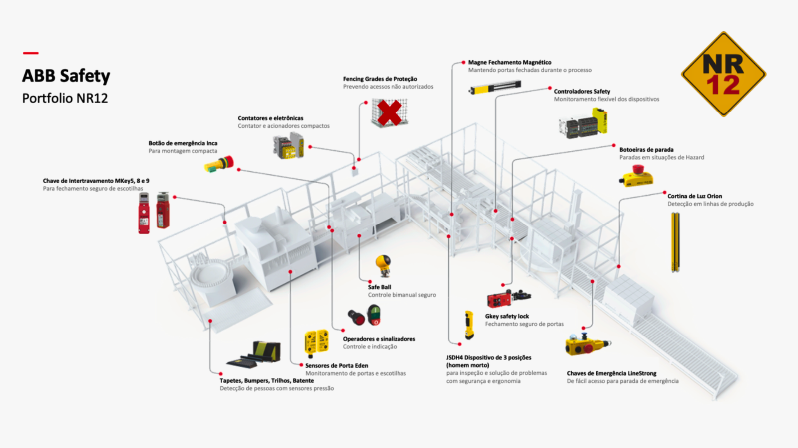 DYNlink e OSSD: como a tecnologia ABB aumenta a segurança e reduz custos?